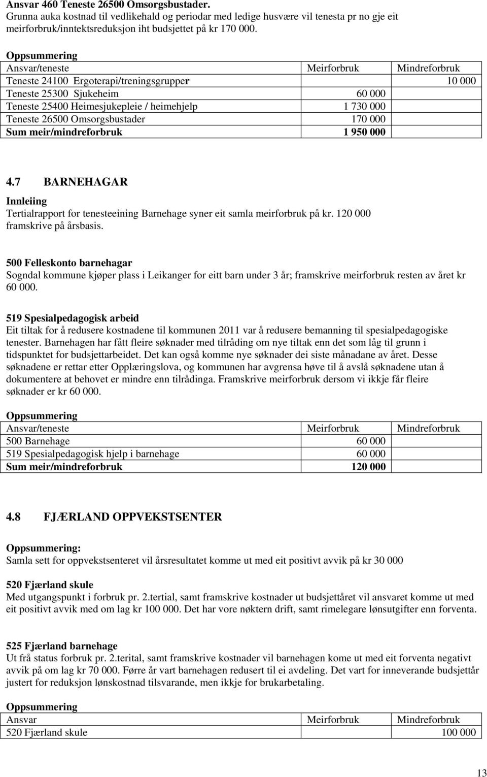 Omsorgsbustader 170 000 Sum meir/mindreforbruk 1 950 000 4.7 BARNEHAGAR Tertialrapport for tenesteeining Barnehage syner eit samla meirforbruk på kr. 120 000 framskrive på årsbasis.