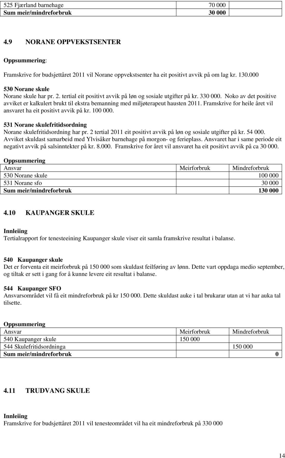 Noko av det positive avviket er kalkulert brukt til ekstra bemanning med miljøterapeut hausten 2011. Framskrive for heile året vil ansvaret ha eit positivt avvik på kr. 100 000.