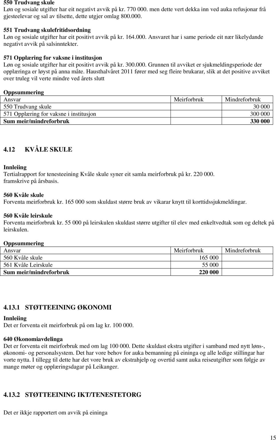 Hausthalvåret 2011 fører med seg fleire brukarar, slik at det positive avviket over truleg vil verte mindre ved årets slutt Ansvar Meirforbruk Mindreforbruk 550 Trudvang skule 30 000 571 Opplæring