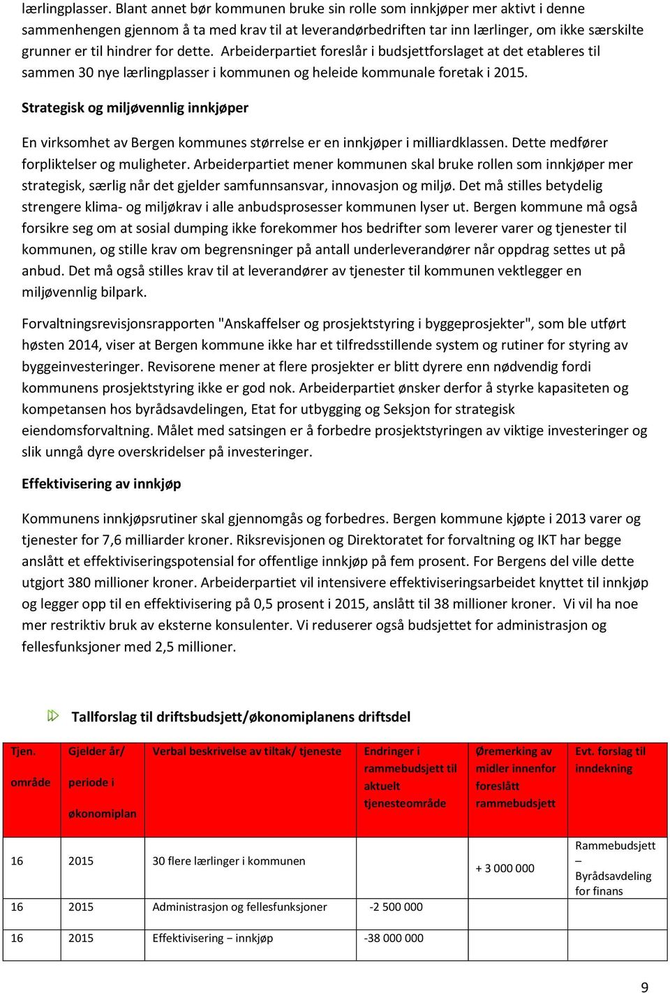 dette. Arbeiderpartiet foreslår i budsjettforslaget at det etableres til sammen 30 nye lærlingplasser i kommunen og heleide kommunale foretak i 2015.