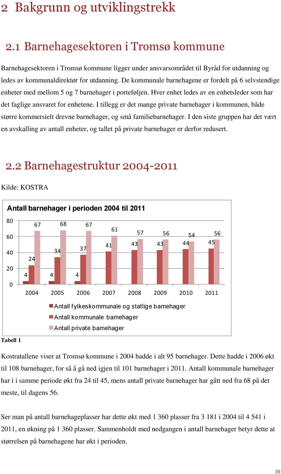 I tillegg er det mange private barnehager i kommunen, både større kommersielt drevne barnehager, og små familiebarnehager.