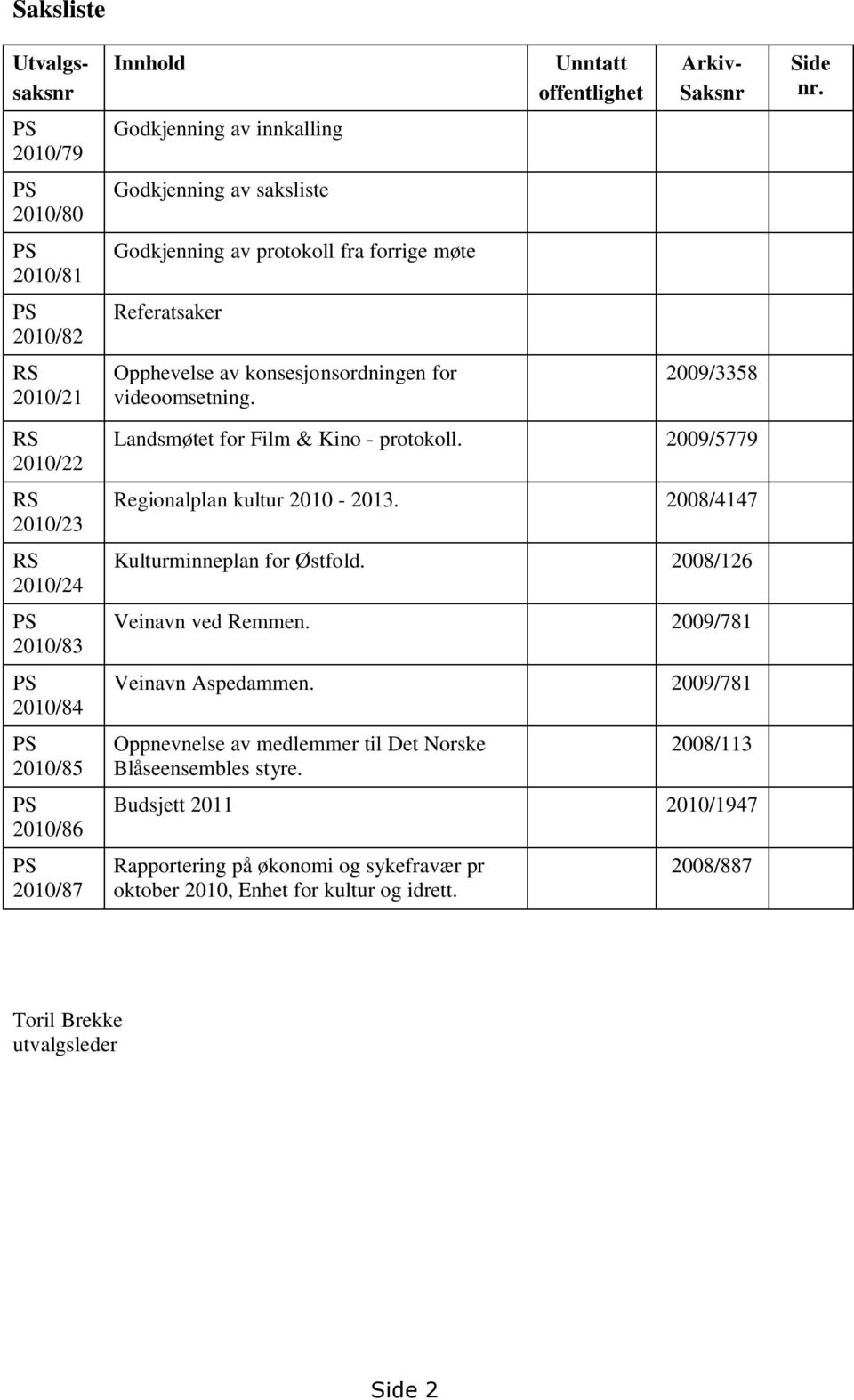 videoomsetning. 2009/3358 RS 2010/22 RS 2010/23 RS 2010/24 PS 2010/83 PS 2010/84 PS 2010/85 PS 2010/86 PS 2010/87 Landsmøtet for Film & Kino - protokoll. 2009/5779 Regionalplan kultur 2010-2013.