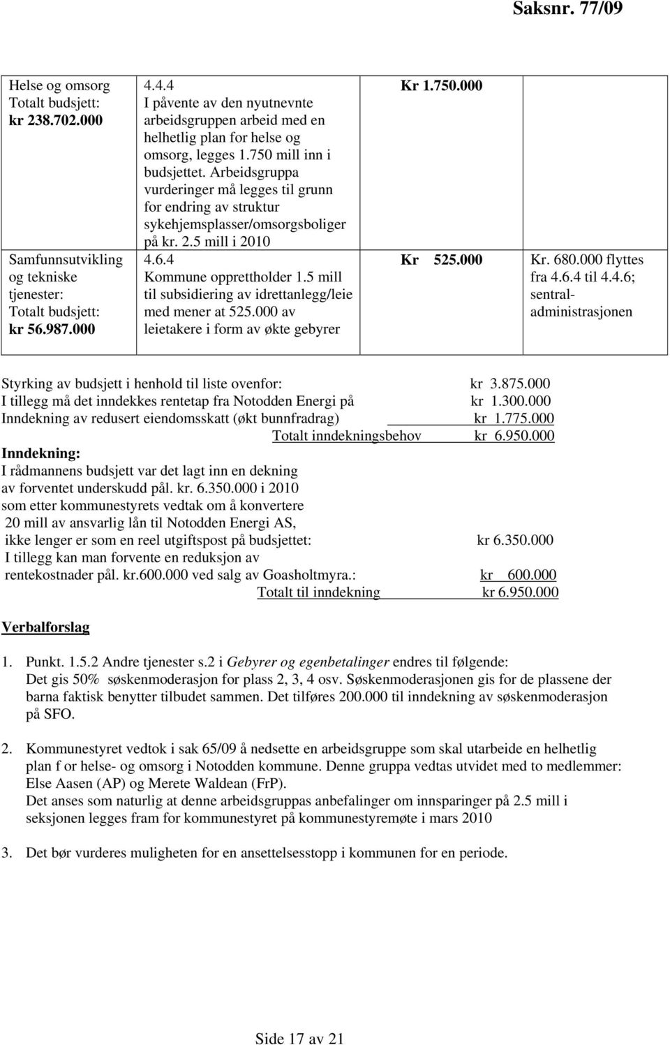 Arbeidsgruppa vurderinger må legges til grunn for endring av struktur sykehjemsplasser/omsorgsboliger på kr. 2.5 mill i 2010 4.6.4 Kommune opprettholder 1.