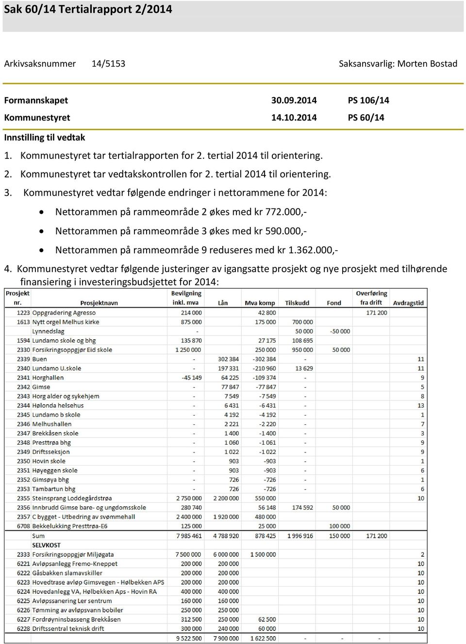 Kommunestyret vedtar følgende endringer i nettorammene for 2014: Nettorammen på rammeområde 2 økes med kr 772.000,- Nettorammen på rammeområde 3 økes med kr 590.