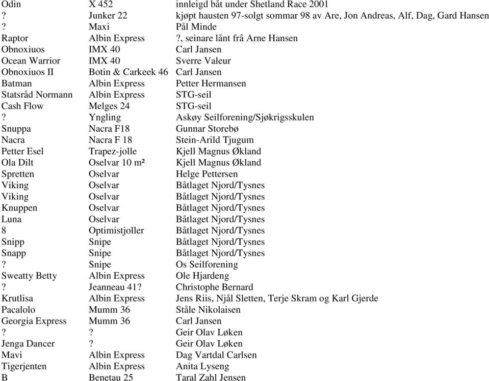 Express STG-seil Cash Flow Melges 24 STG-seil?