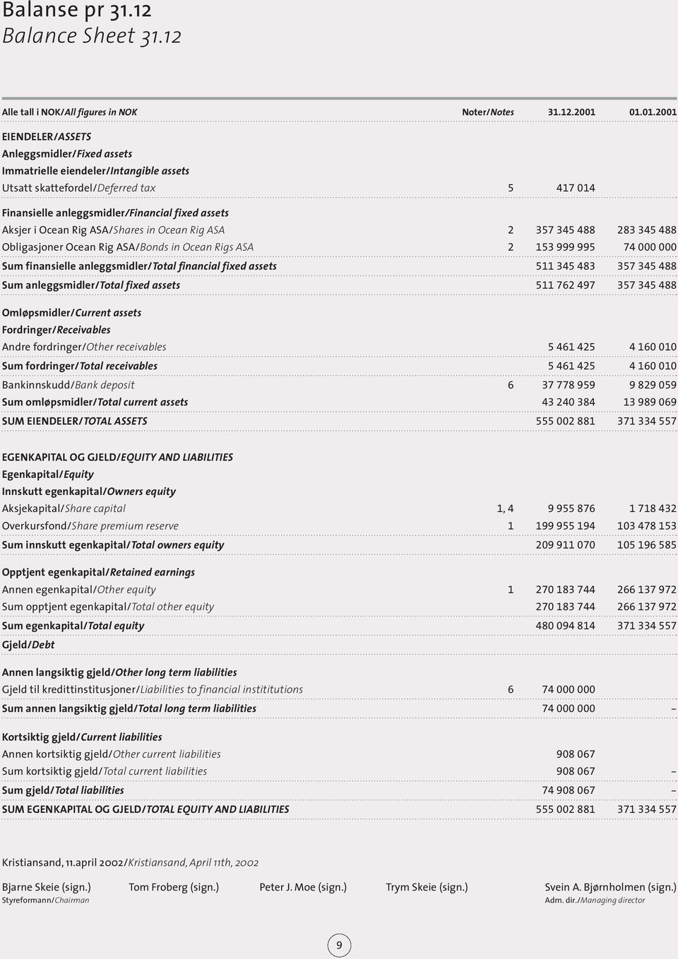 Ocean Rig ASA/Shares in Ocean Rig ASA 2 357 345 488 283 345 488 Obligasjoner Ocean Rig ASA/Bonds in Ocean Rigs ASA 2 153 999 995 74 000 000 Sum finansielle anleggsmidler/total financial fixed assets