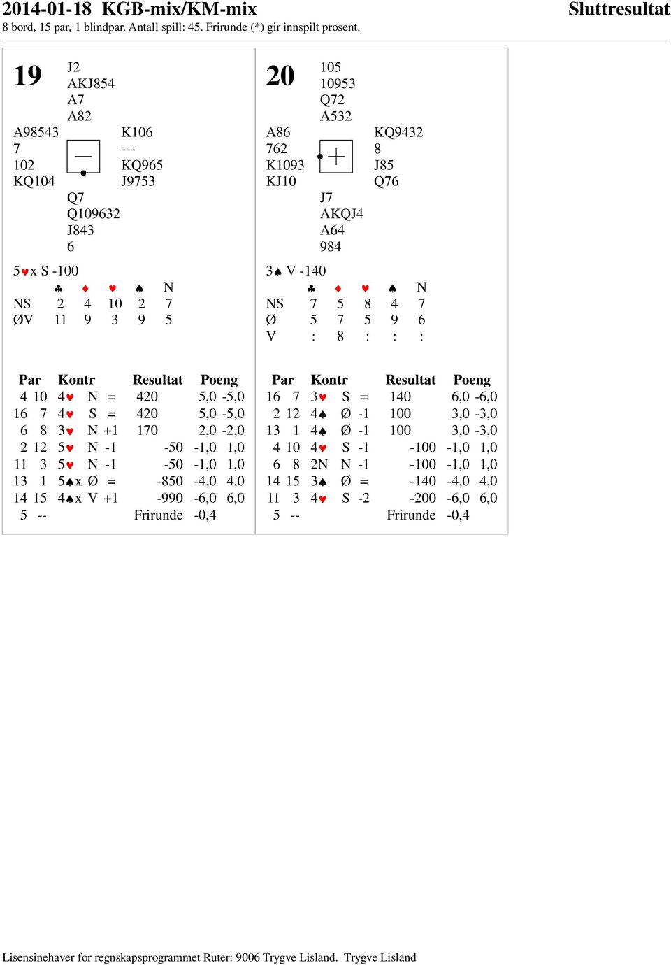 2 12 5 N -1-50 -1,0 1,0 11 3 5 N -1-50 -1,0 1,0 13 1 5 x Ø = -850-4,0 4,0 14 15 4 x V +1-990 -6,0 6,0 5 -- Frirunde -0,4 16 7 3 S = 140 6,0-6,0 2 12 4 Ø