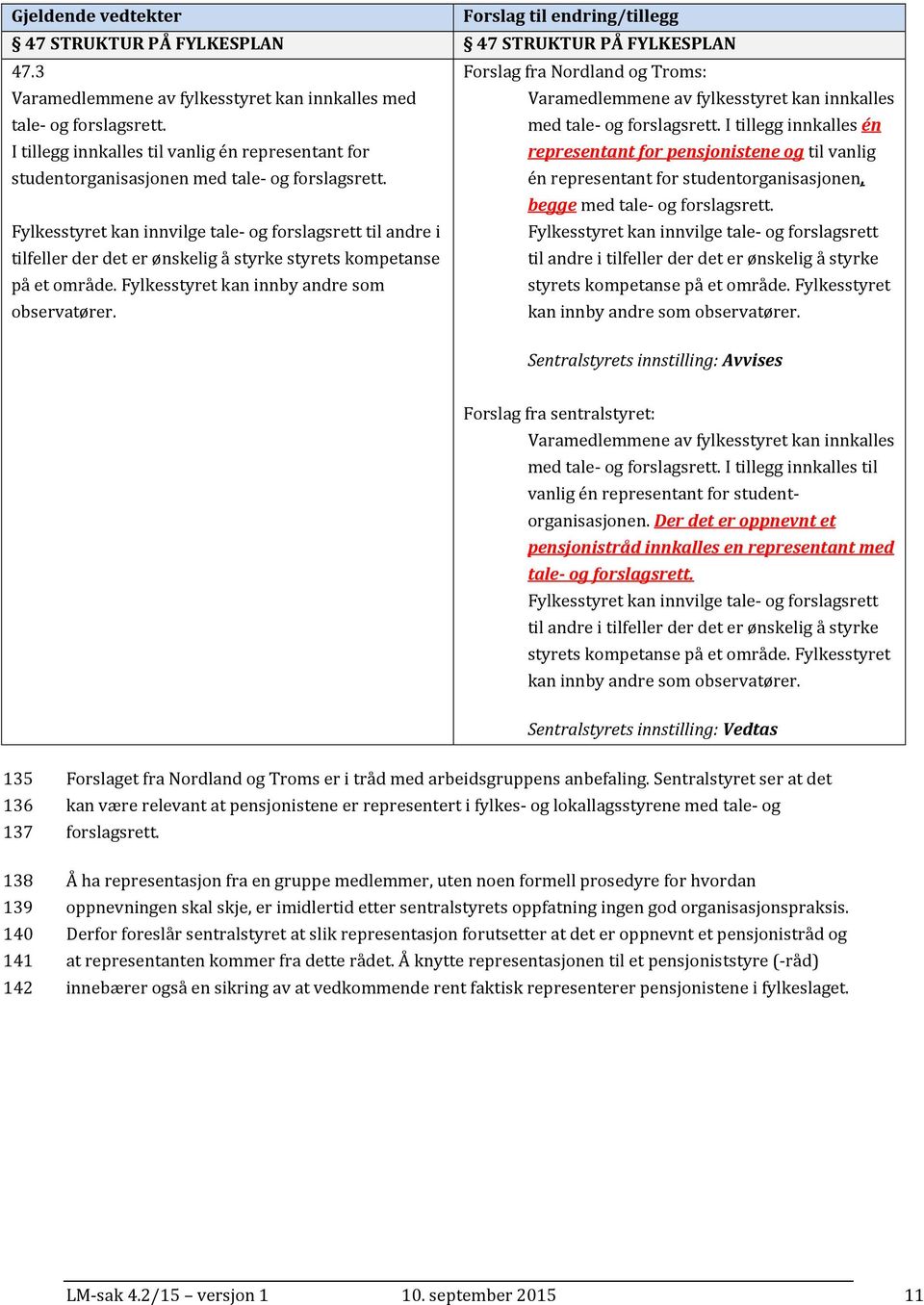 I tillegg innkalles én I tillegg innkalles til vanlig én representant for representant for pensjonistene og til vanlig studentorganisasjonen med tale- og forslagsrett.