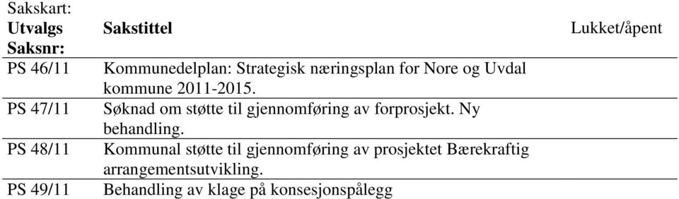 Søknad om støtte til gjennomføring av forprosjekt. Ny behandling.