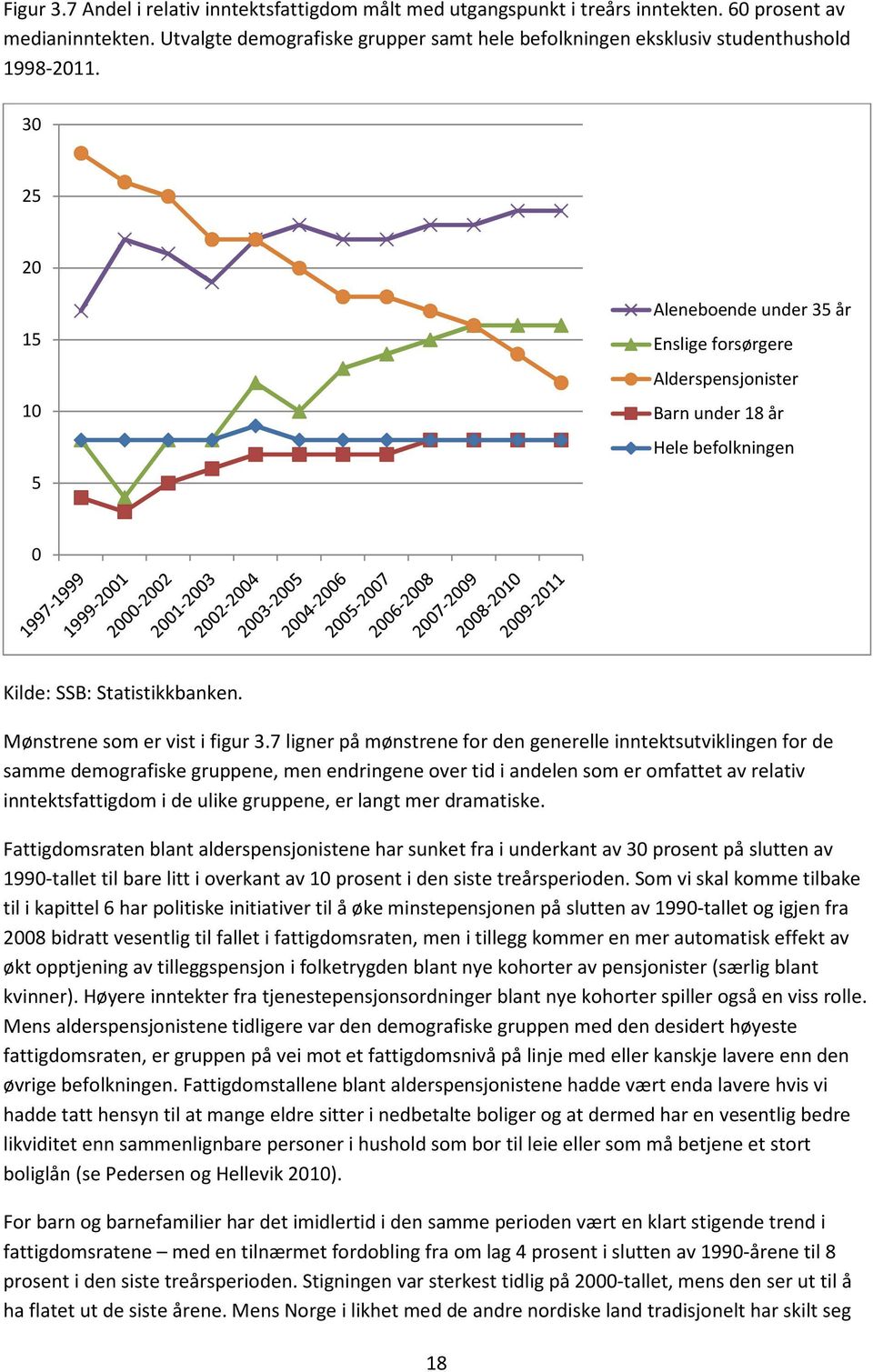 30 25 20 15 10 5 Aleneboende under 35 år Enslige forsørgere Alderspensjonister Barn under 18 år Hele befolkningen 0 Kilde: SSB: Statistikkbanken. Mønstrene som er vist i figur 3.