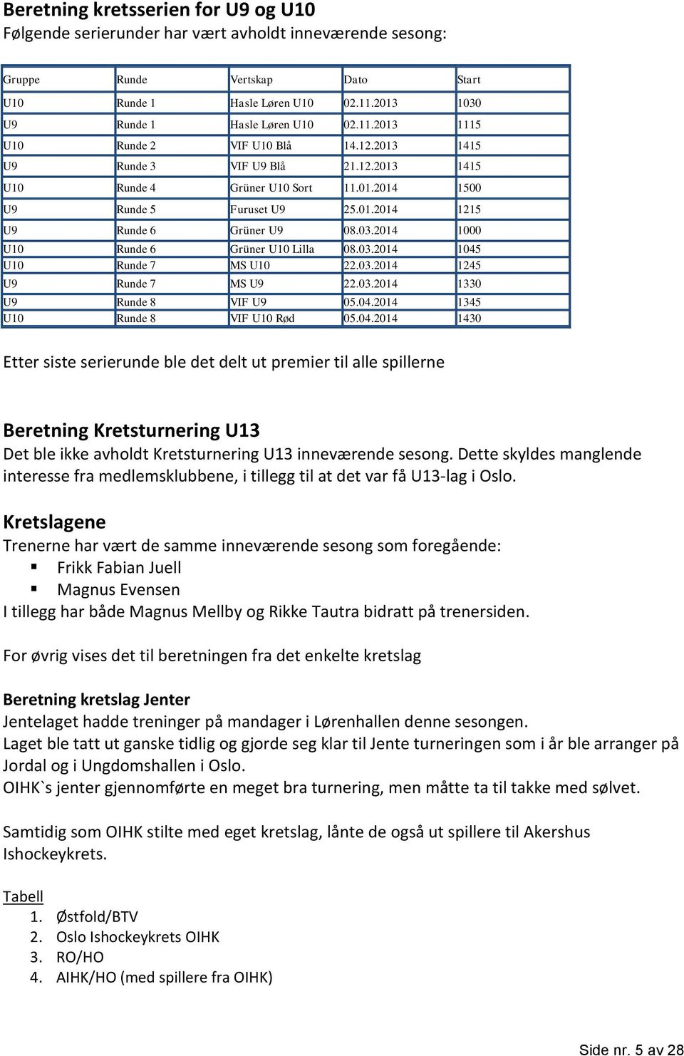 01.2014 1215 U9 Runde 6 Grüner U9 08.03.2014 1000 U10 Runde 6 Grüner U10 Lilla 08.03.2014 1045 U10 Runde 7 MS U10 22.03.2014 1245 U9 Runde 7 MS U9 22.03.2014 1330 U9 Runde 8 VIF U9 05.04.2014 1345 U10 Runde 8 VIF U10 Rød 05.