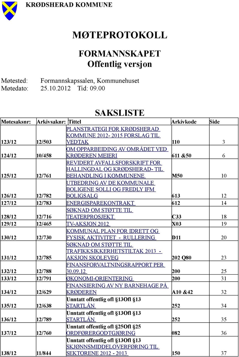 MEIERI 611 &50 6 125/12 12/761 REVIDERT AVFALLSFORSKRIFT FOR HALLINGDAL OG KRØDSHERAD- TIL BEHANDLING I KOMMUNENE M50 10 126/12 12/782 UTBEDRING AV DE KOMMUNALE BOLIGENE SOLLI OG FREDLY IFM BOLIGSALG