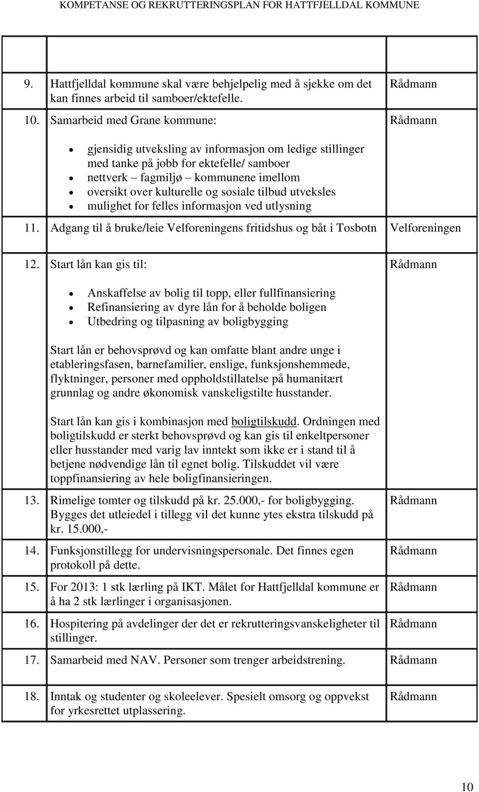 tilbud utveksles mulighet for felles informasjon ved utlysning 11. Adgang til å bruke/leie Velforeningens fritidshus og båt i Tosbotn Velforeningen 12.