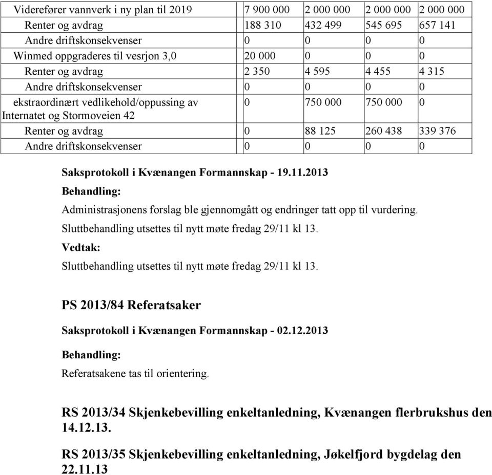 2013 Behandling: Administrasjonens forslag ble gjennomgått og endringer tatt opp til vurdering. Sluttbehandling utsettes til nytt møte fredag 29/11 kl 13.