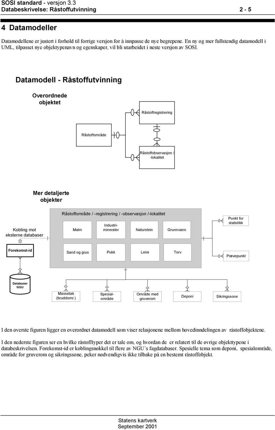 Datamodell - Råstoffutvinning verordnede objektet Råstoffregistrering Råstoffområde Råstoffobservasjon / -lokalitet Mer detaljerte objekter Kobling mot eksterne databaser Råstoffområde /