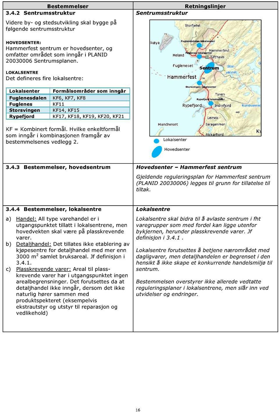 Stosvingn loalsnt Rypfjod loalsnt KF = Kombint fomål. Hvil nltfomål som inngå i ombinasjonn famgå av bstmmlsns vdlgg 2. Loalsnt Hovdsnt 3.4.