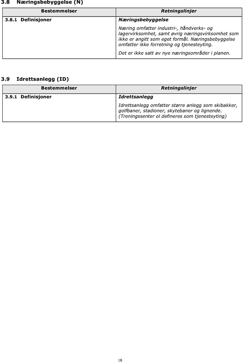 Dt i satt av ny næingsomåd i plann. 3.9 