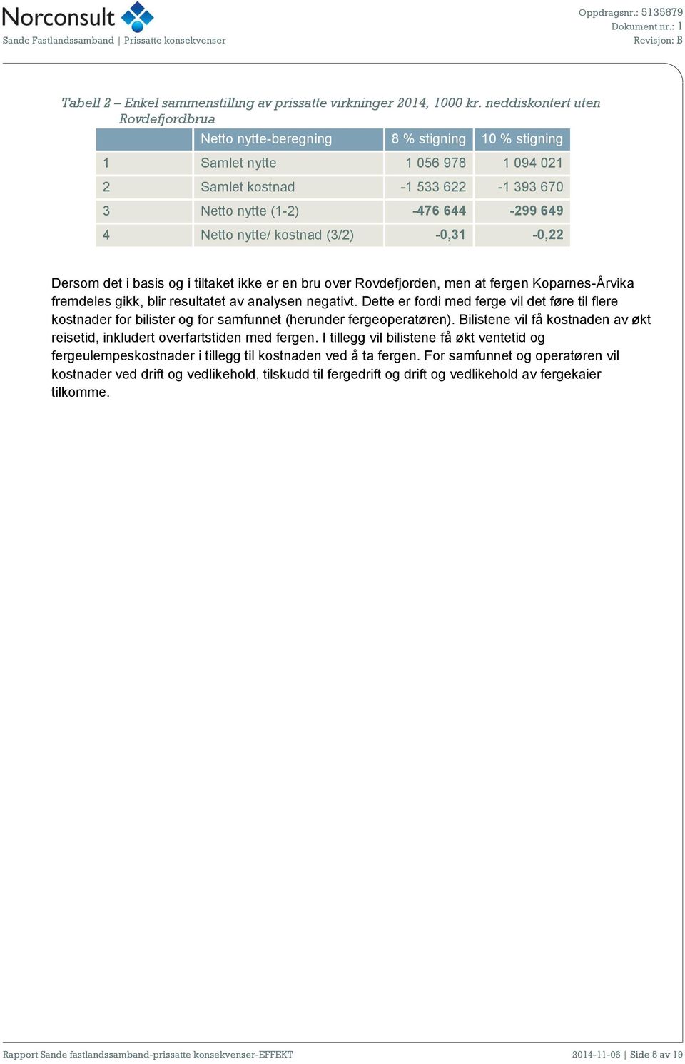 Netto nytte/ kostnad (3/2) -0,31-0,22 Dersom det i basis og i tiltaket ikke er en bru over Rovdefjorden, men at fergen Koparnes-Årvika fremdeles gikk, blir resultatet av analysen negativt.