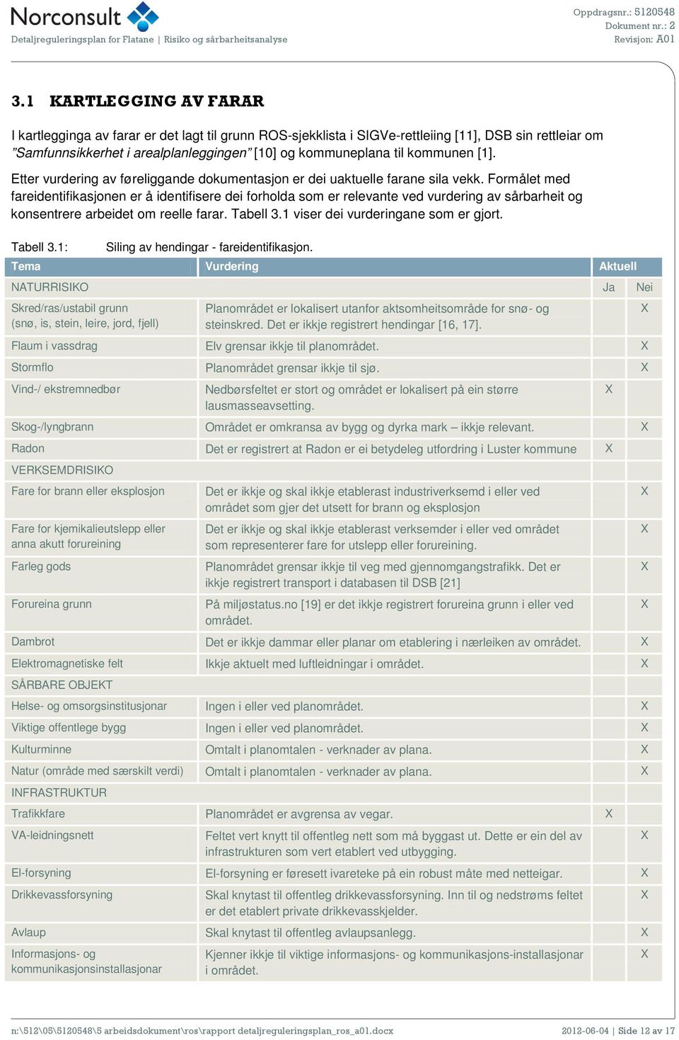 Formålet med fareidentifikasjonen er å identifisere dei forholda som er relevante ved vurdering av sårbarheit og konsentrere arbeidet om reelle farar. Tabell 3.1 viser dei vurderingane som er gjort.