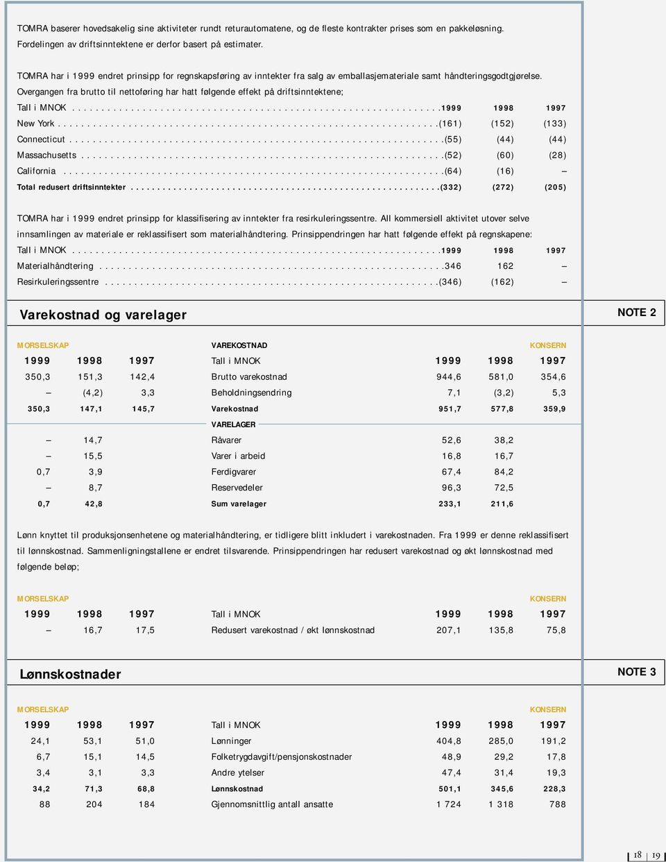 Overgangen fra brutto til nettoføring har hatt følgende effekt på driftsinntektene; Tall i MNOK...............................................................1999 1998 1997 New York.