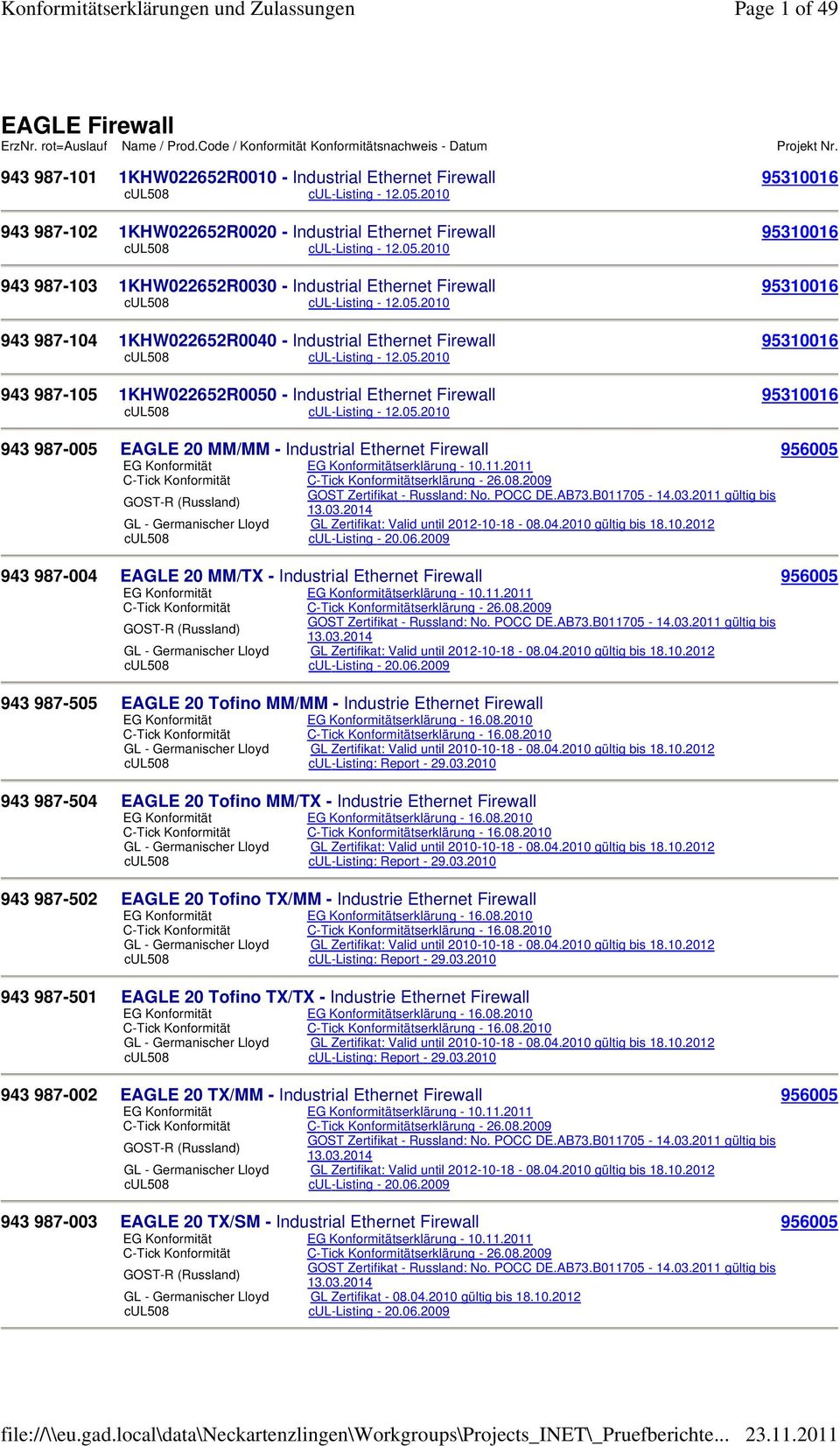 05.2010 943 987-104 1KHW022652R0040 - Industrial Ethernet Firewall 95310016 cul508 cul-listing - 12.05.2010 943 987-105 1KHW022652R0050 - Industrial Ethernet Firewall 95310016 cul508 cul-listing - 12.