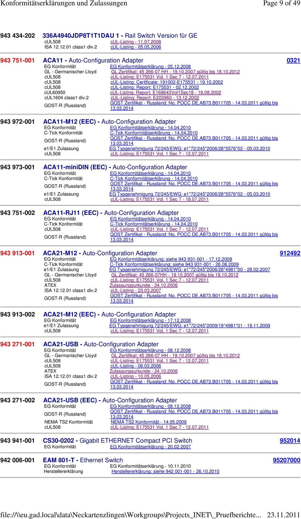 2007 gültig bis 18.10.2012 cul508 cul-listing: E175531 Vol. 1 Sec 7-12.07.2011 cul508 cul-listing: Certificate: 191002-E175531-19.10.2002 cul508 cul-listing: Report: E175531-02.12.2002 cul60950 cul-listing: Report: E168643Vol1Sec18-16.