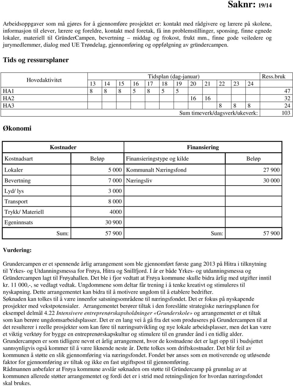 , finne gode veiledere og jurymedlemmer, dialog med UE Trøndelag, gjennomføring og oppfølgning av gründercampen. Tids og ressursplaner Tidsplan (dag-januar) Ress.