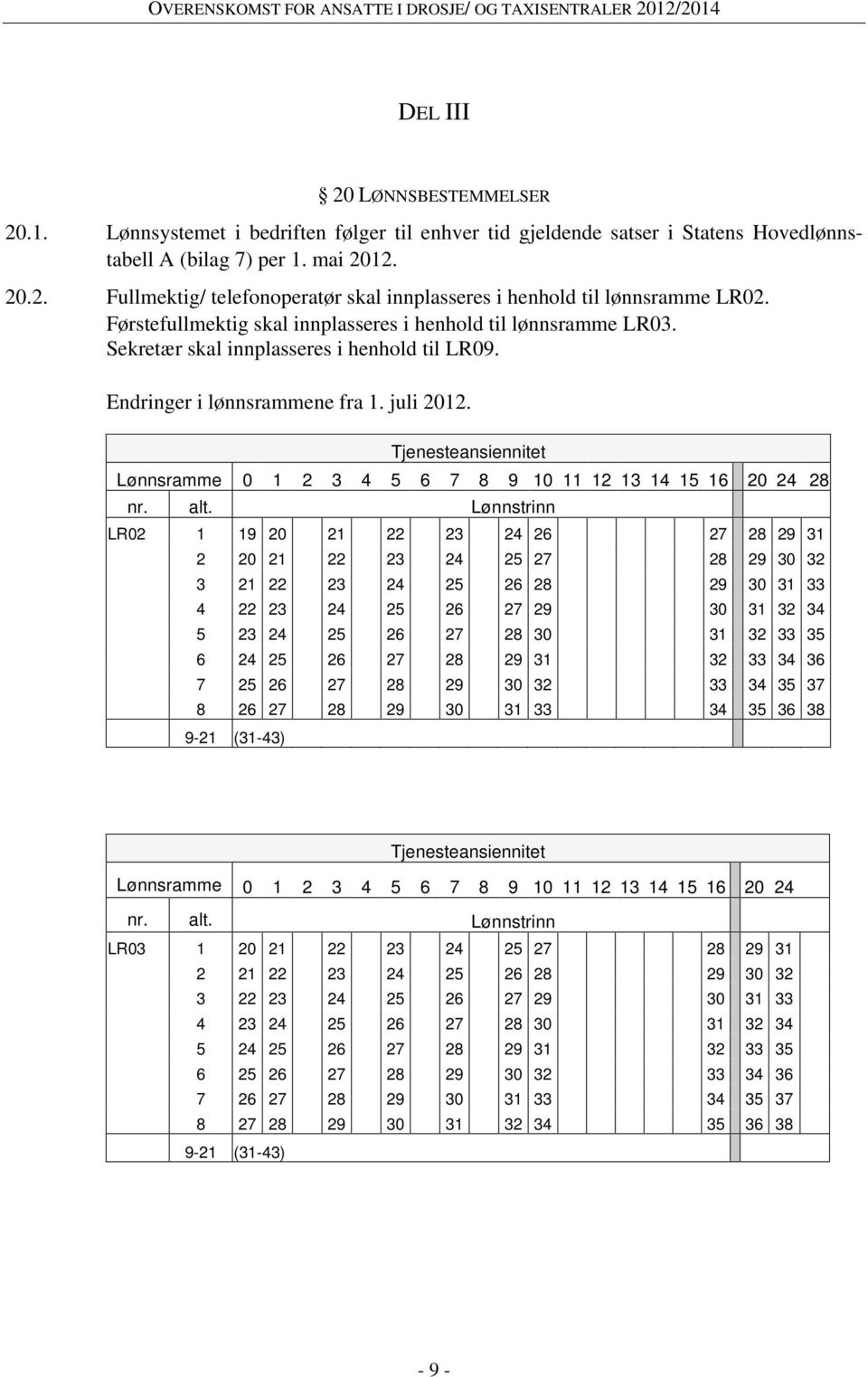 Tjenesteansiennitet Lønnsramme 0 1 2 3 4 5 6 7 8 9 10 11 12 13 14 15 16 20 24 28 nr. alt.