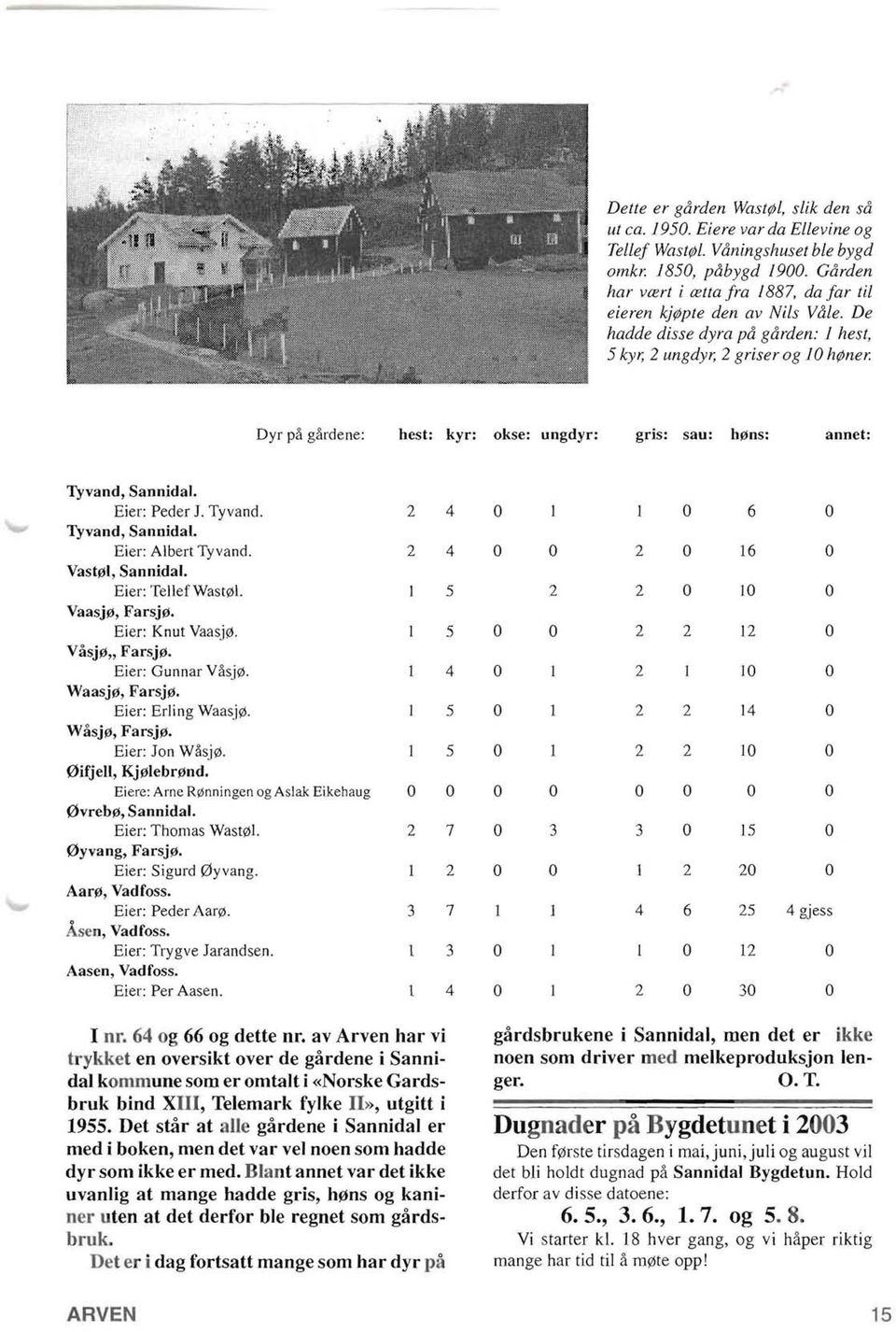 Dyr pa gardene: hest: kyr: okse: ungdyr: gris: sau: h/iins: annet: Tyvand, Sannidal. Eier: Peder J. Tyvand. 2 4 Tyvand, Sannidal. Eier: Albert Tyvand. 2 4 Vast/iil, Sannidal. Eier: Tellef Wast l.