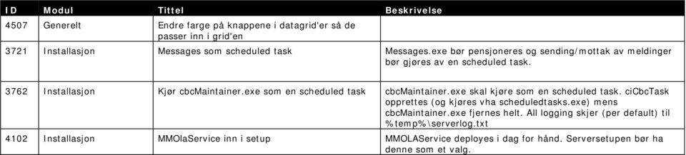 exe som en scheduled task cbcmaintainer.exe skal kjøre som en scheduled task. cicbctask opprettes (og kjøres vha scheduledtasks.