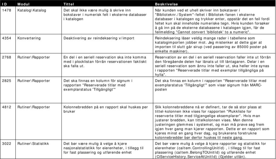 Hvis kunden forsøker å gå inn på de eksterne databasene i katalogen igjen, får de feilmelding "Cannot convert 'bibliotek' to a numeric".