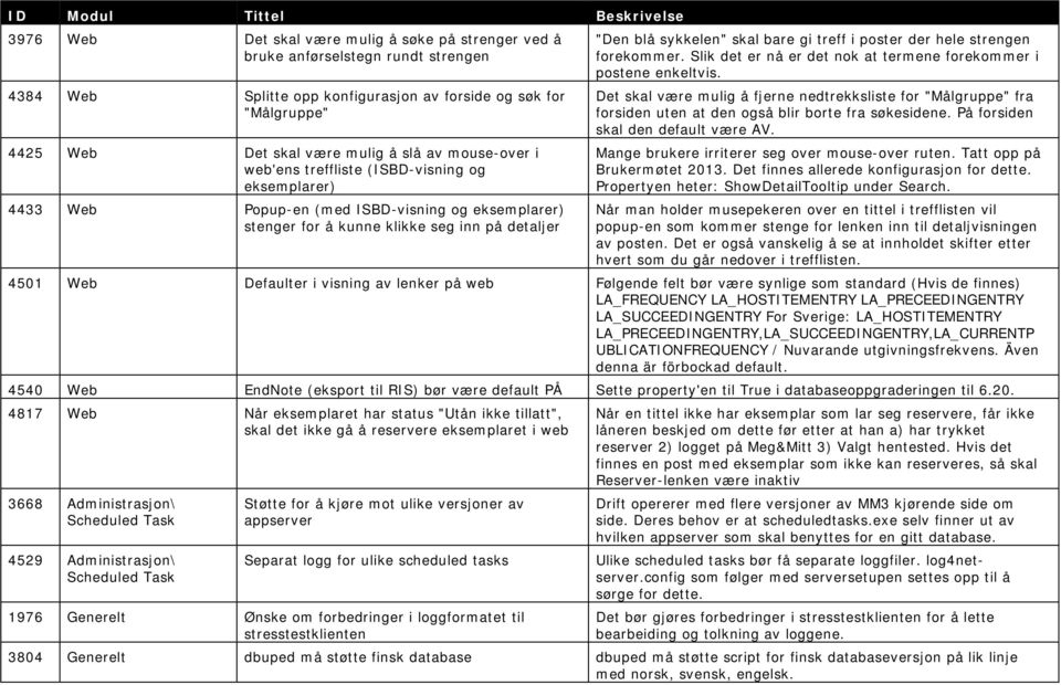 i poster der hele strengen forekommer. Slik det er nå er det nok at termene forekommer i postene enkeltvis.