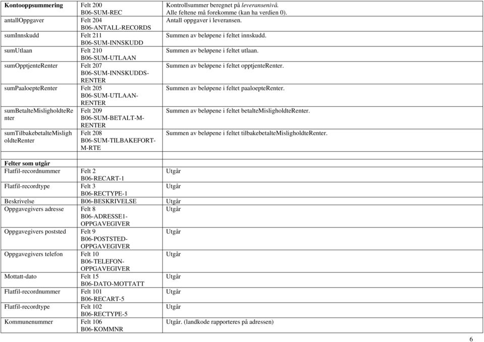 Kontrollsummer beregnet på leveransenivå. Alle feltene må forekomme (kan ha verdien 0). Antall oppgaver i leveransen. Summen av beløpene i feltet innskudd. Summen av beløpene i feltet utlaan.