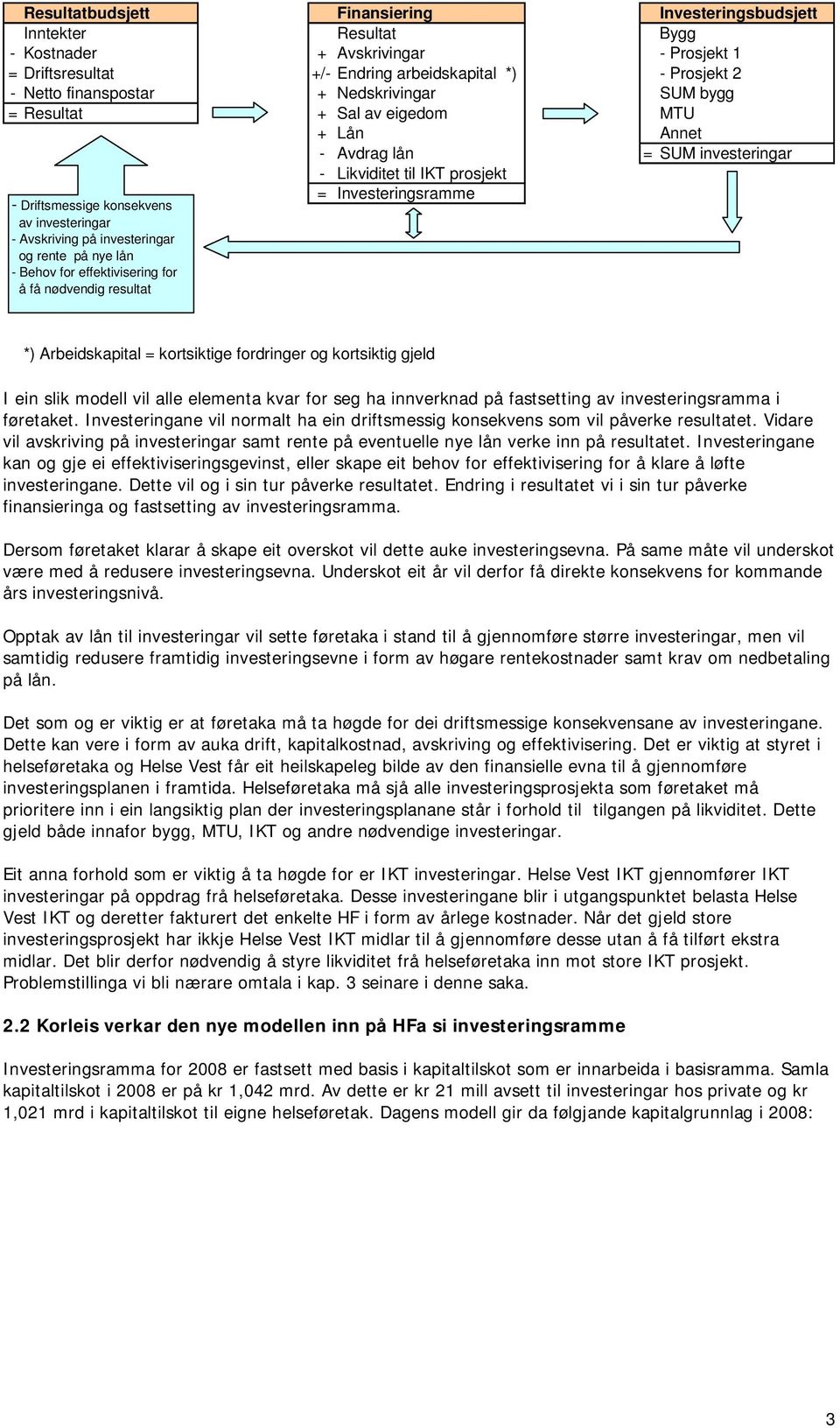 Avskriving på investeringar og rente på nye lån - Behov for effektivisering for å få nødvendig resultat *) Arbeidskapital = kortsiktige fordringer og kortsiktig gjeld I ein slik modell vil alle