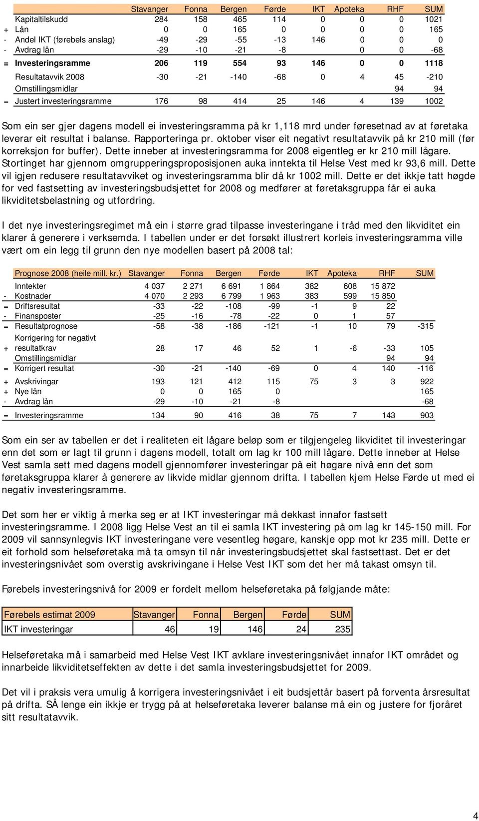 dagens modell ei investeringsramma på kr 1,118 mrd under føresetnad av at føretaka leverar eit resultat i balanse. Rapporteringa pr.