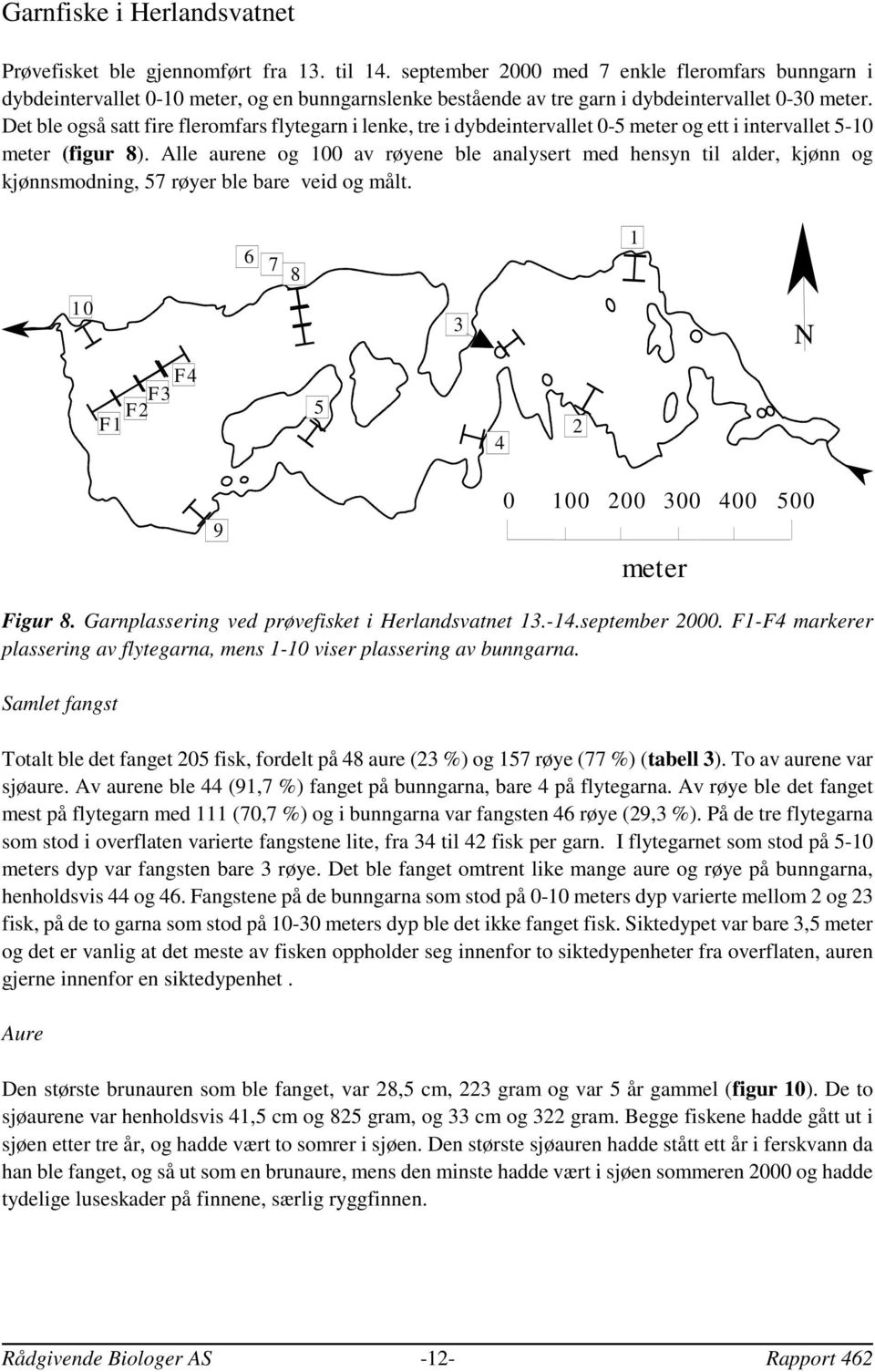 Det ble også satt fire fleromfars flytegarn i lenke, tre i dybdeintervallet -5 meter og ett i intervallet 5- meter (figur 8).