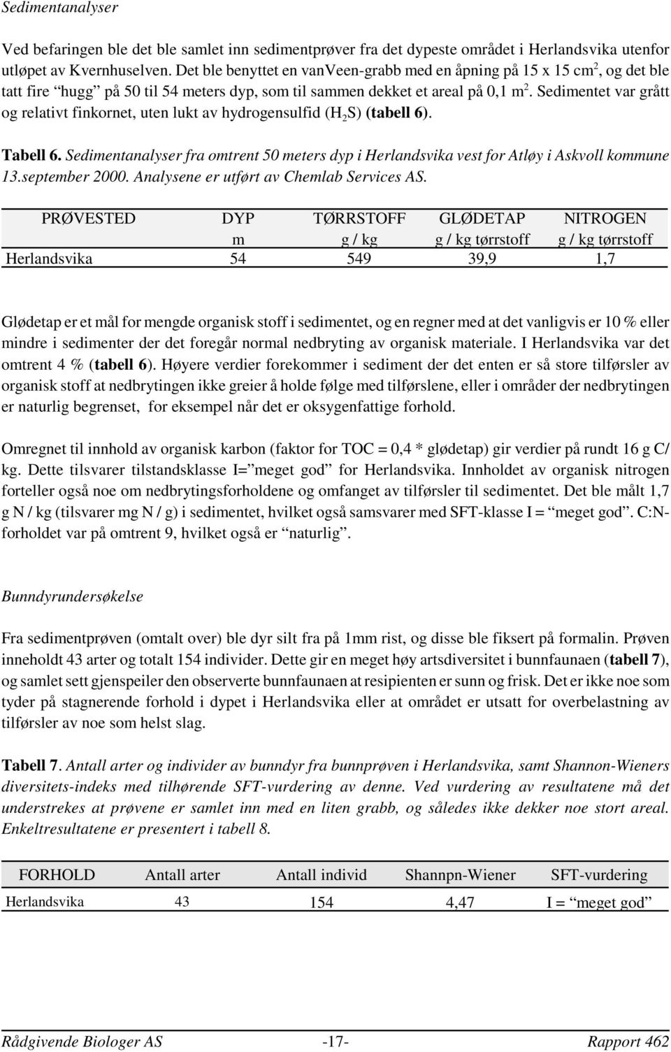 Sedimentet var grått og relativt finkornet, uten lukt av hydrogensulfid (H 2 S) (tabell 6). Tabell 6. Sedimentanalyser fra omtrent 5 meters dyp i Herlandsvika vest for Atløy i Askvoll kommune 13.