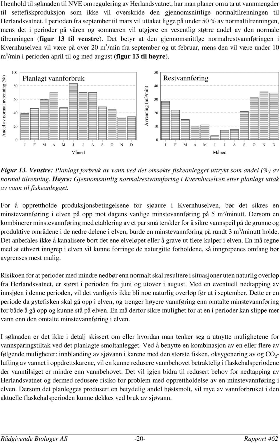 I perioden fra september til mars vil uttaket ligge på under 5 % av normaltilrenningen, mens det i perioder på våren og sommeren vil utgjøre en vesentlig større andel av den normale tilrenningen