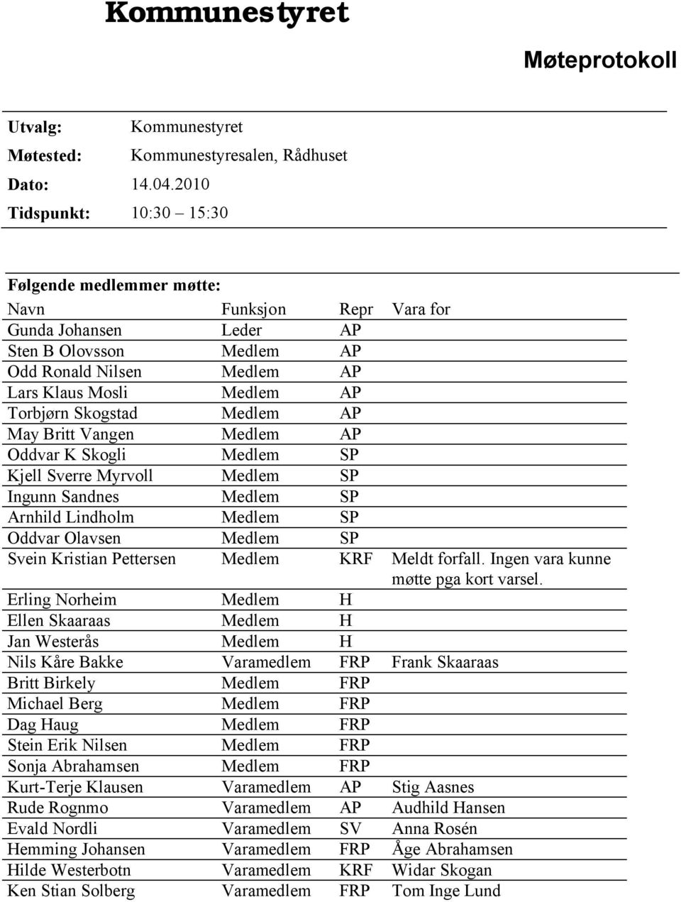 Skogstad Medlem AP May Britt Vangen Medlem AP Oddvar K Skogli Medlem SP Kjell Sverre Myrvoll Medlem SP Ingunn Sandnes Medlem SP Arnhild Lindholm Medlem SP Oddvar Olavsen Medlem SP Svein Kristian