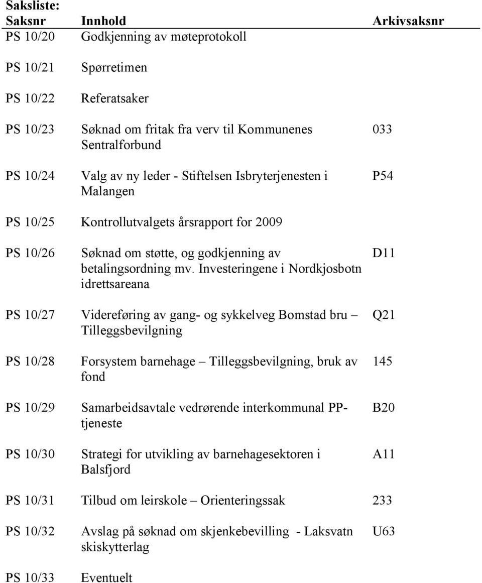 Investeringene i Nordkjosbotn idrettsareana D11 PS 10/27 Videreføring av gang- og sykkelveg Bomstad bru Tilleggsbevilgning Q21 PS 10/28 PS 10/29 PS 10/30 Forsystem barnehage Tilleggsbevilgning, bruk