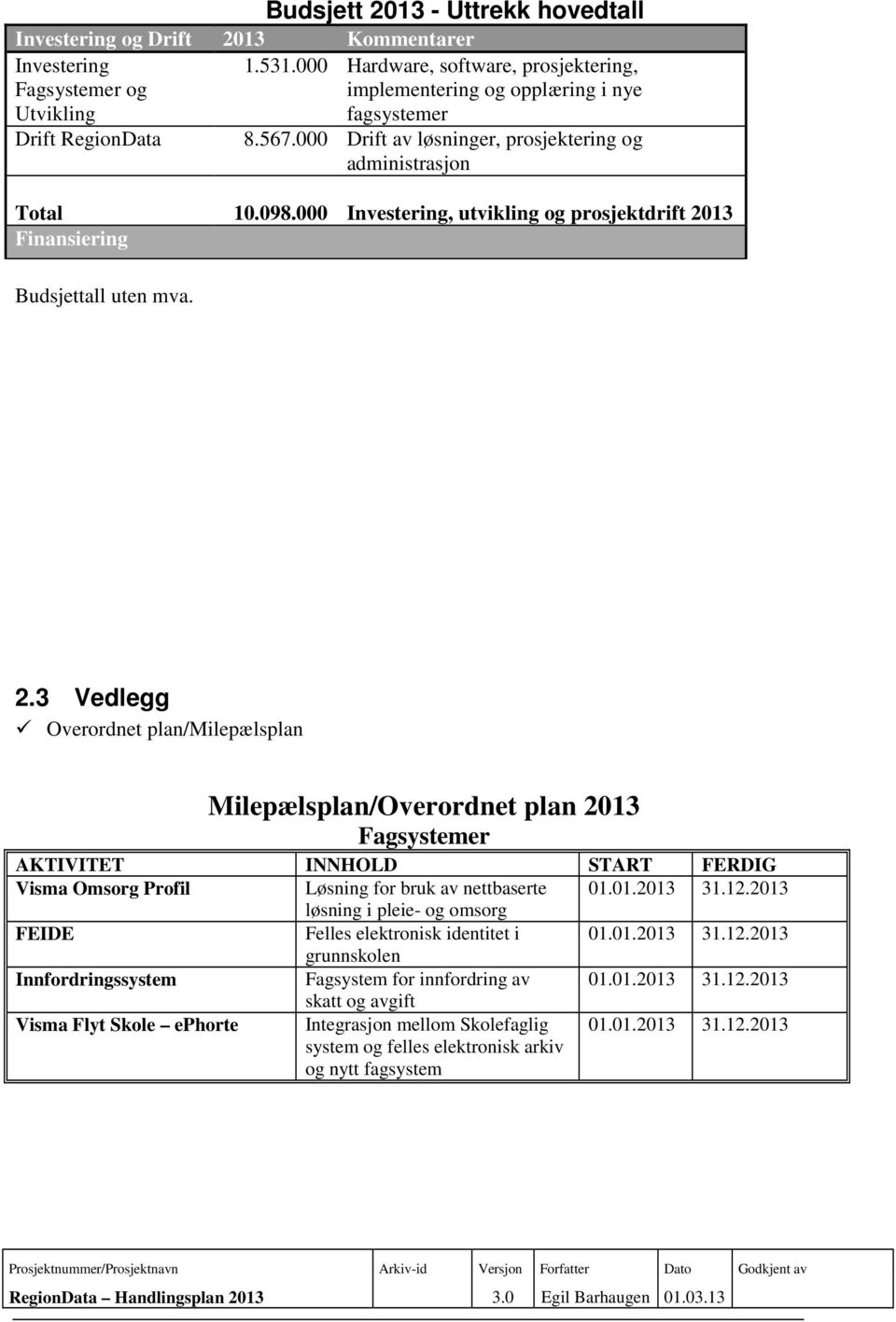 000 Investering, utvikling og prosjektdrift 20