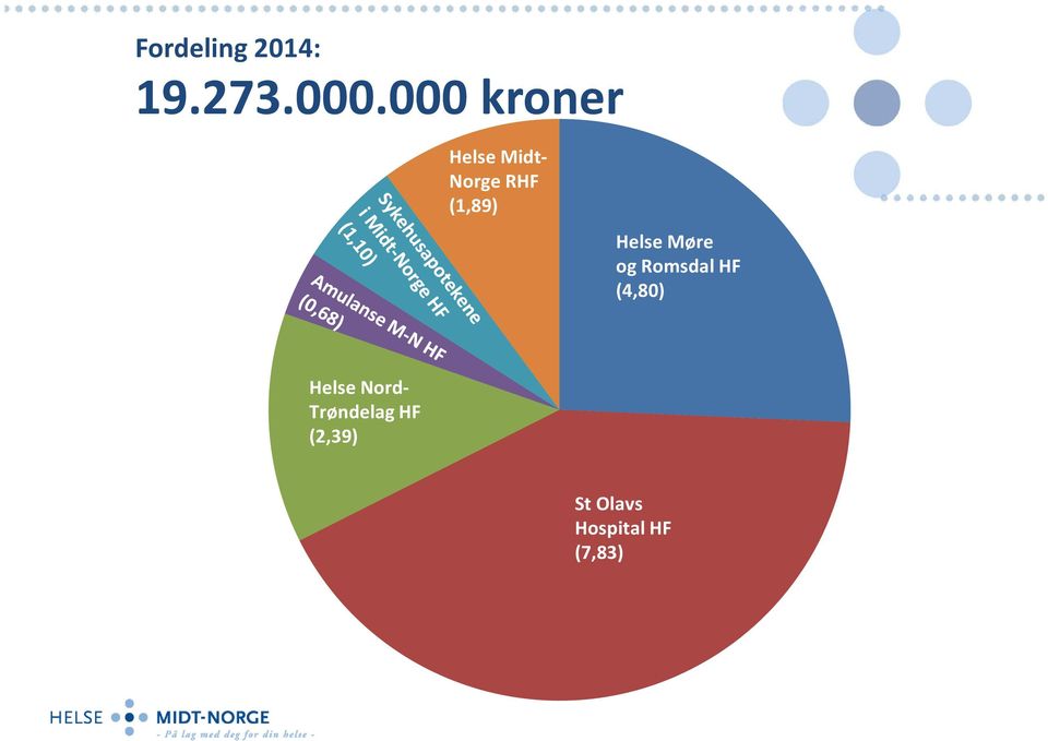 Helse Møre og Romsdal HF (4,80) Helse