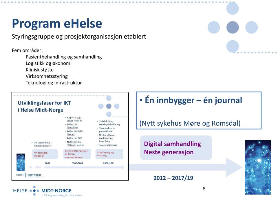 støtte Virksomhetsstyring Teknologi og infrastruktur Én innbygger én