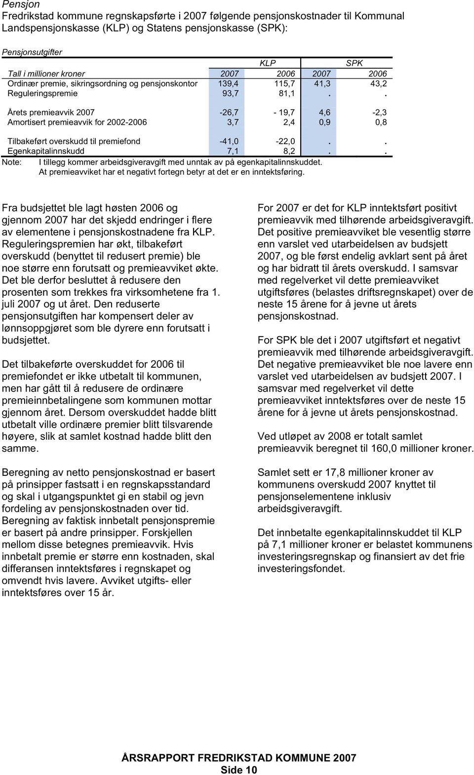 . Årets premieavvik 2007-26,7-19,7 4,6-2,3 Amortisert premieavvik for 2002-2006 3,7 2,4 0,9 0,8 Tilbakeført overskudd til premiefond -41,0-22,0.. Egenkapitalinnskudd 7,1 8,2.