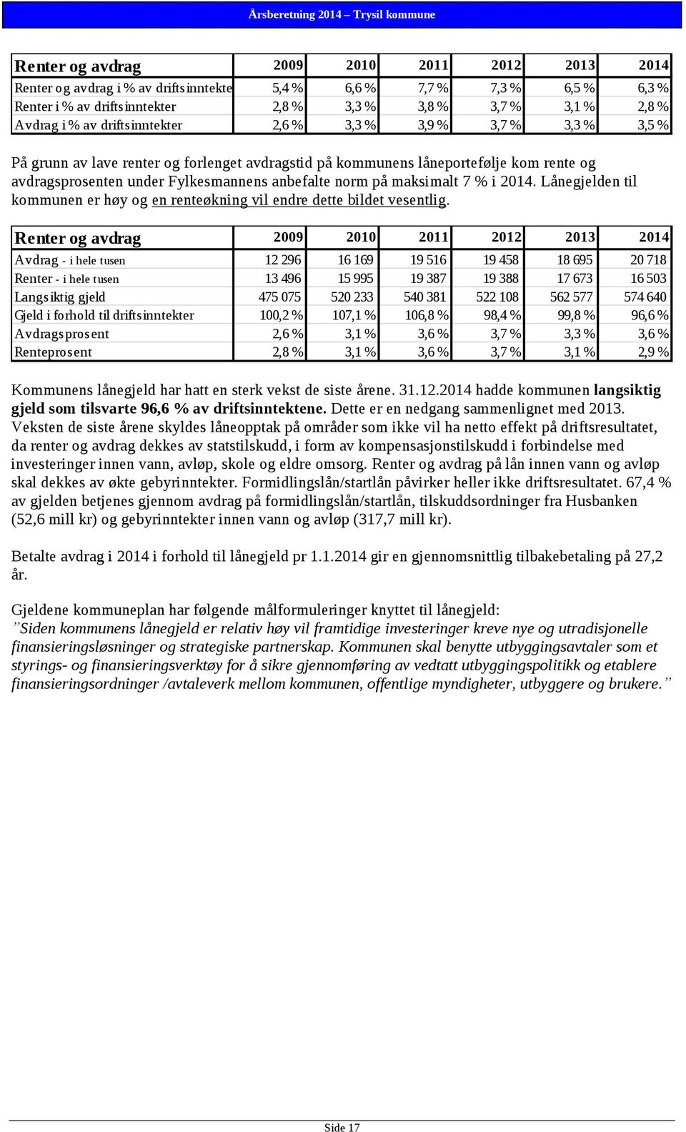 på maksimalt 7 % i 2014. Lånegjelden til kommunen er høy og en renteøkning vil endre dette bildet vesentlig.