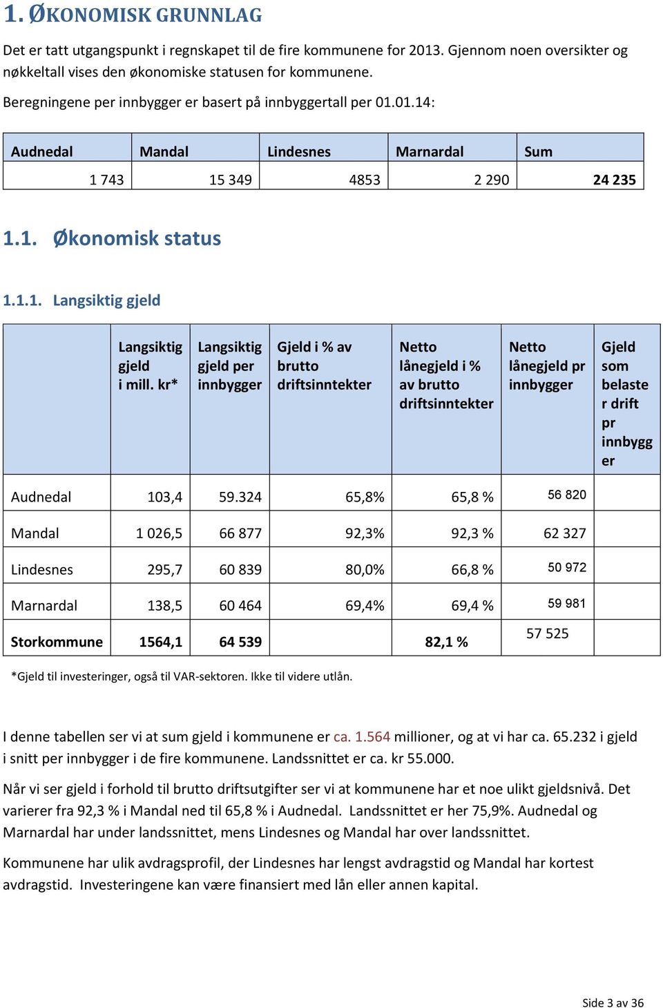 kr* Langsiktig gjeld per innbygger Gjeld i % av brutto driftsinntekter Netto lånegjeld i % av brutto driftsinntekter Netto lånegjeld pr innbygger Gjeld som belaste r drift pr innbygg er Audnedal