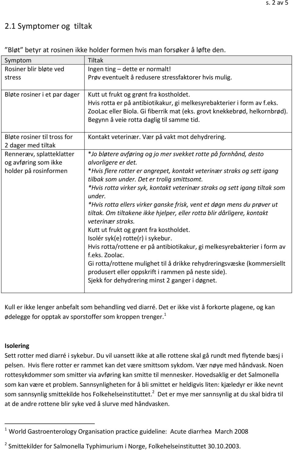 Bløte rosiner i et par dager Bløte rosiner til tross for 2 dager med tiltak Renneræv, splatteklatter og avføring som ikke holder på rosinformen Kutt ut frukt og grønt fra kostholdet.