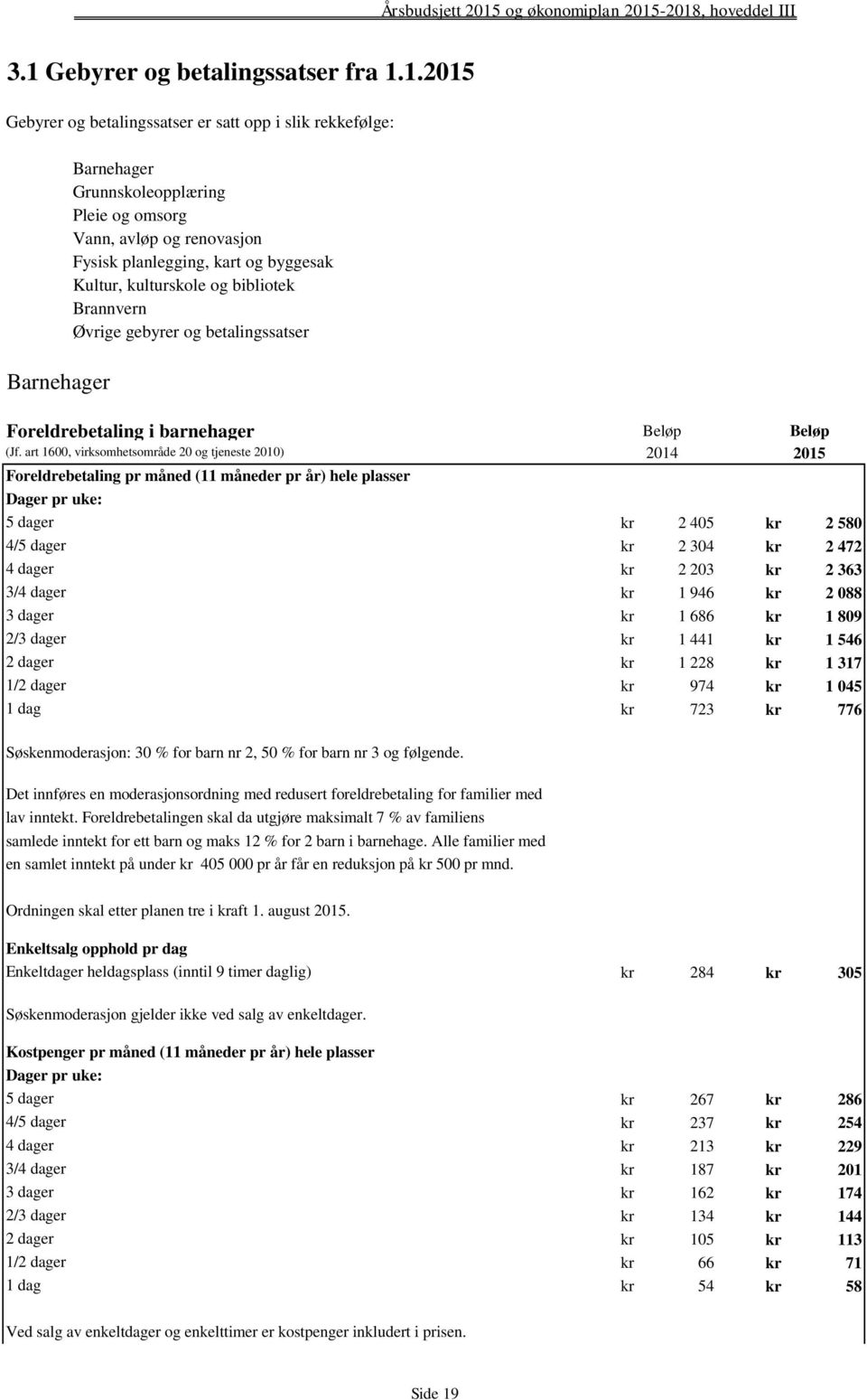 art 1600, virksomhetsområde 20 og tjeneste 2010) 2014 2015 Foreldrebetaling pr måned (11 måneder pr år) hele plasser Dager pr uke: 5 dager 4/5 dager 4 dager 3/4 dager 3 dager 2/3 dager 2 dager 1/2