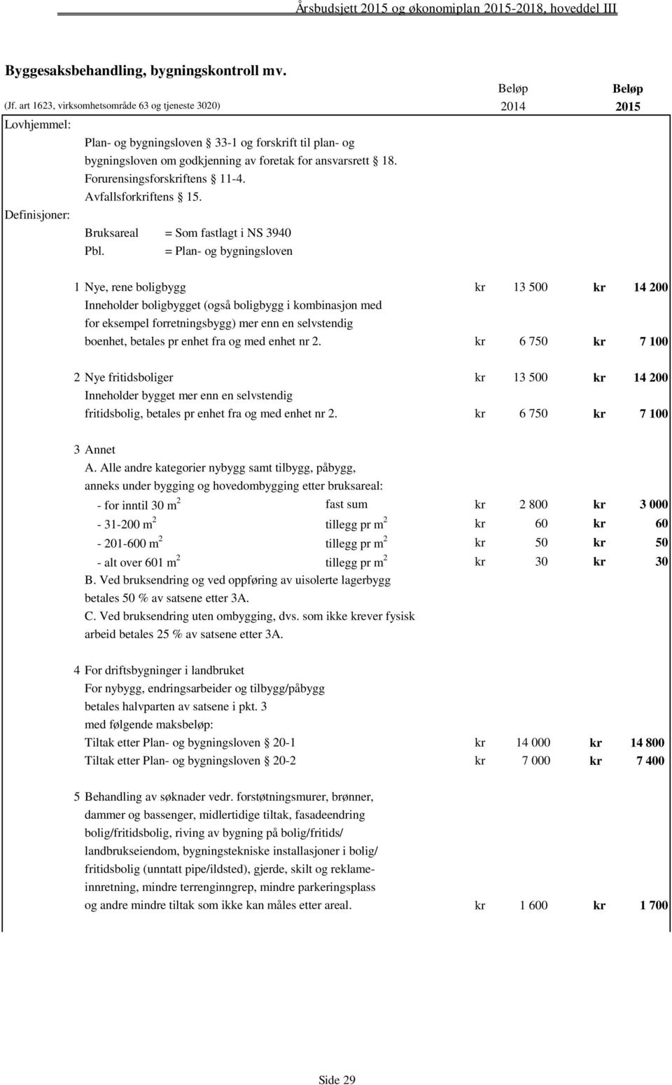 Forurensingsforskriftens 11-4. Avfallsforkriftens 15. Bruksareal = Som fastlagt i NS 3940 Pbl.