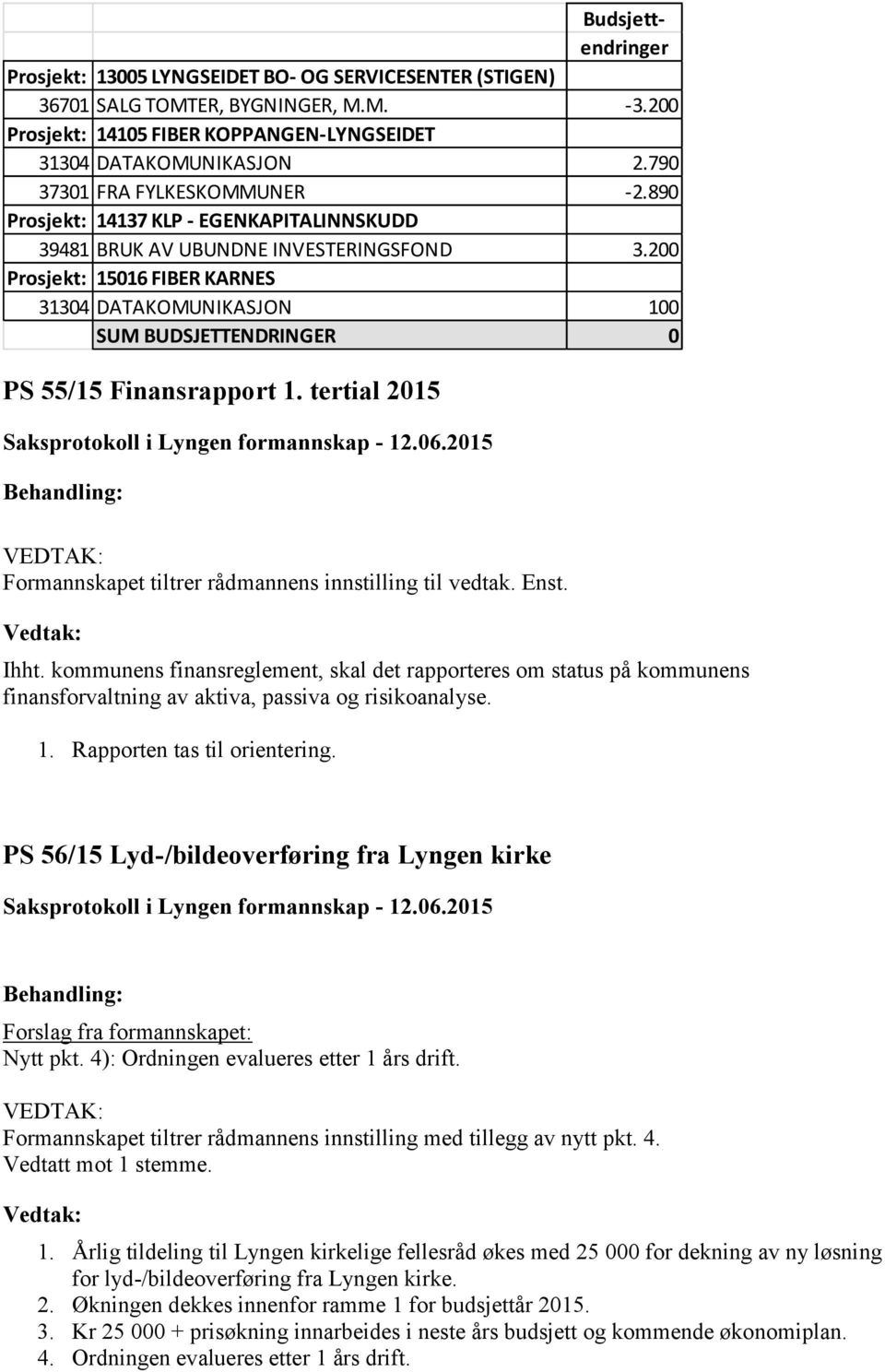 200 Prosjekt: 15016 FIBER KARNES 31304 DATAKOMUNIKASJON 100 SUM BUDSJETTENDRINGER 0 PS 55/15 Finansrapport 1. tertial 2015 Ihht.